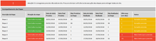 Load image into Gallery viewer, Planilha de Cronograma Físico-Financeiro em Excel 4.0