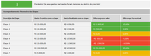 Load image into Gallery viewer, Planilha de Cronograma Físico-Financeiro em Excel 4.0
