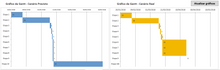 Load image into Gallery viewer, Planilha de Cronograma Físico-Financeiro em Excel 4.0