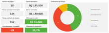 Load image into Gallery viewer, Planilha de Cronograma Físico-Financeiro em Excel 4.0
