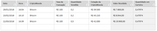 Load image into Gallery viewer, Planilha de Bitcoin (Criptomoedas) em Excel 4.0