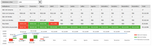 Load image into Gallery viewer, Planilha de Bitcoin (Criptomoedas) em Excel 4.0