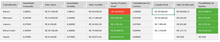 Load image into Gallery viewer, Planilha de Bitcoin (Criptomoedas) em Excel 4.0
