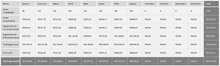 Load image into Gallery viewer, Planilha de Cálculo de Trabalho Intermitente em Excel 4.0