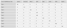 Load image into Gallery viewer, Planilha de Cálculo de Trabalho Intermitente em Excel 4.0
