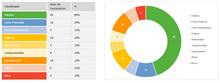 Load image into Gallery viewer, Planilha Matriz Nine Box de Avaliação de Desempenho em Excel 4.0
