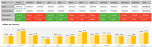 Load image into Gallery viewer, Planilha de Controle de Água e LUZ em Excel 4.0