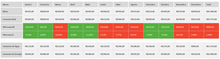 Load image into Gallery viewer, Planilha de Controle de Água e LUZ em Excel 4.0