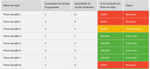 Load image into Gallery viewer, Planilha de Plano de Ação 5W2H em Excel 4.0