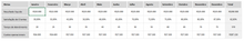 Load image into Gallery viewer, Planilha de Sistema de Gestão de Indicadores e Metas em Excel 4.0