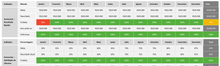 Load image into Gallery viewer, Planilha de Sistema de Gestão de Indicadores e Metas em Excel 4.0