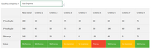 Load image into Gallery viewer, Planilha de Benchmarking (Análise da Concorrência) em Excel 4.0