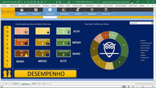 Load image into Gallery viewer, Planilha Matriz Nine Box de Avaliação de Desempenho em Dashboard
