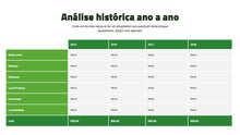 Load image into Gallery viewer, Apresentação de Resultados Financeiros em Google Slides