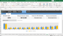 Load image into Gallery viewer, Planilha de Desempenho de Processos em Excel 4.0