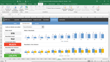 Load image into Gallery viewer, Planilha de Sistema de Gestão de Indicadores e Metas em Excel 4.0