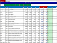 Load image into Gallery viewer, Planilha para vendas AMWAY - Versão 2.0