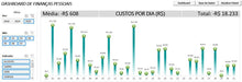 Load image into Gallery viewer, Planilha de Finanças Pessoais com DashBoard em Excel

