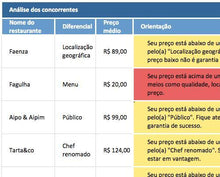 Load image into Gallery viewer, Planilha de Precificação de Restaurantes - A la Carte em Excel 3.0
