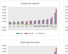 Load image into Gallery viewer, Planilha de Desempenho de Processos em Excel 4.0
