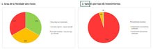 Load image into Gallery viewer, Planilha de Mapeamento de Riscos 4.0 - (Método William T. Fine)
