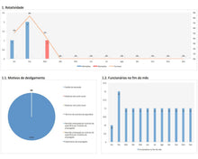 Load image into Gallery viewer, Planilha de Indicadores de Recursos Humanos em Excel 4.0

