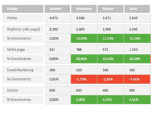 Load image into Gallery viewer, Planilha de Gestão de Indicadores para Ecommerce 4.0
