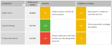 Load image into Gallery viewer, Planilha Avaliação de Desempenho por Competências 4.0
