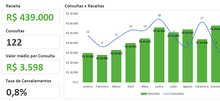 Load image into Gallery viewer, Planilha de Gestão de Clínicas Completa em Excel 4.0

