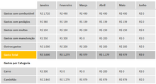 Load image into Gallery viewer, Planilha de Controle de Fretes em Excel 4.0
