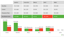 Load image into Gallery viewer, Planilha de Controle de Fretes em Excel 4.0
