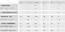 Load image into Gallery viewer, Planilha de Controle de Fretes em Excel 4.0
