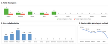 Load image into Gallery viewer, Planilha de Controle de Fretes em Excel 4.0
