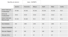 Load image into Gallery viewer, Planilha de Controle de Fretes em Excel 4.0
