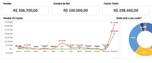 Load image into Gallery viewer, Planilha de Controle de Gado de Corte em Excel
