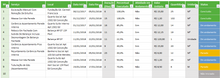 Load image into Gallery viewer, Planilha de Controle de Pagamento por Produtividade em Excel
