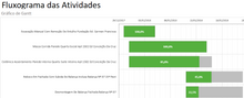 Load image into Gallery viewer, Planilha de Controle de Pagamento por Produtividade em Excel
