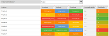 Load image into Gallery viewer, Planilha de Gestão da Qualidade Completa em Excel 4.0

