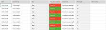 Load image into Gallery viewer, Planilha de Controle Diário de Ocorrências em Excel 4.0
