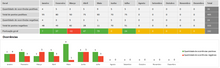 Load image into Gallery viewer, Planilha de Controle Diário de Ocorrências em Excel 4.0
