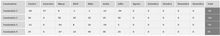 Load image into Gallery viewer, Planilha de Controle Diário de Ocorrências em Excel 4.0
