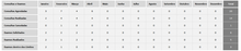 Load image into Gallery viewer, Planilha de Prontuário Médico de Paciente em Excel 4.0
