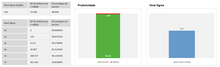 Load image into Gallery viewer, Planilha Qualidade Seis Sigma em Excel 4.0
