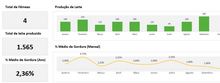 Load image into Gallery viewer, Planilha de Controle de Gado Leiteiro em Excel 4.0
