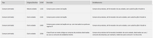 Load image into Gallery viewer, Planilha de Controle de Nota Fiscal em Excel 4.0
