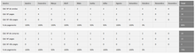 Load image into Gallery viewer, Planilha de Controle de Nota Fiscal em Excel 4.0
