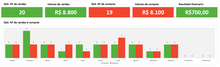 Load image into Gallery viewer, Planilha de Controle de Nota Fiscal em Excel 4.0
