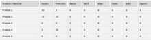 Load image into Gallery viewer, Planilha de Controle de Estoque de Almoxarifado em Excel 4.0
