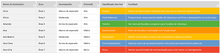 Load image into Gallery viewer, Planilha Matriz Nine Box de Avaliação de Desempenho em Excel 4.0
