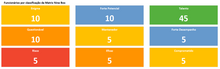 Load image into Gallery viewer, Planilha Matriz Nine Box de Avaliação de Desempenho em Excel 4.0

